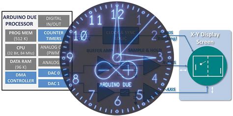 arduinographics.h|h&m acheter en ligne.